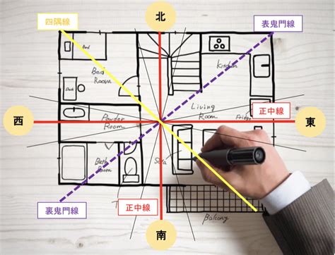 風水 家|【風水の方位・方角を完全解説！】各方角に適した色・部屋と。